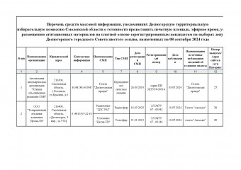 перечень средств массовой информации, уведомивших Десногорскую территориальную избирательную комиссию Смоленской области о готовности предоставить печатную площадь - фото - 1