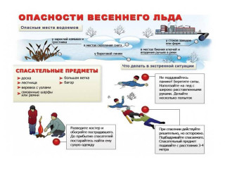 памятка о правилах поведения на водных объектах в период весеннего таяния льда - фото - 1