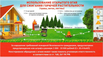 порядок использования открытого огня и разведения костров на земельных участка изложен в приложении № 4 к Правилам противопожарного режима в Российской Федерации, утвержденных Постановлением Правительства РФ от 16.09.2020 № 1479 - фото - 1