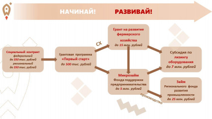 о мерах поддержки для малого, среднего и крупного бизнеса - фото - 1