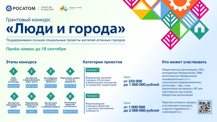 «росатом» открывает прием заявок на грантовый конкурс «Люди и города» - фото - 1